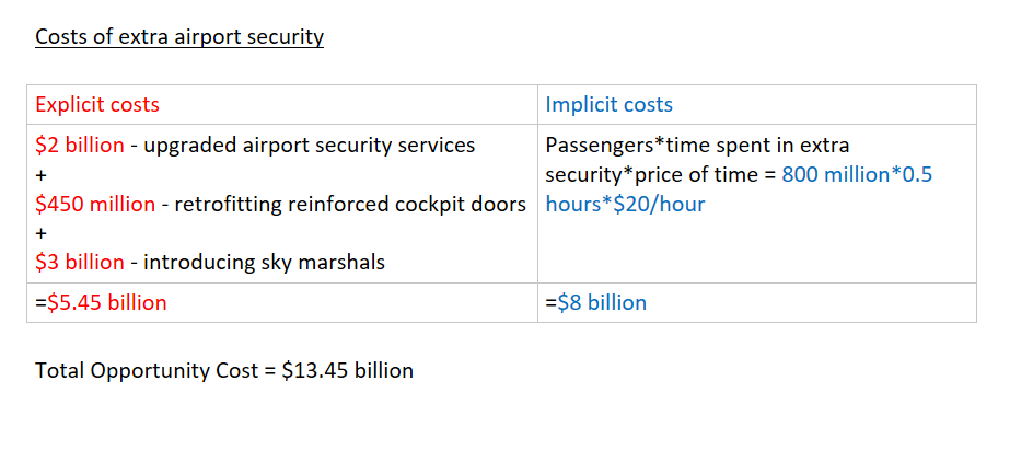Opportunity cost calculation